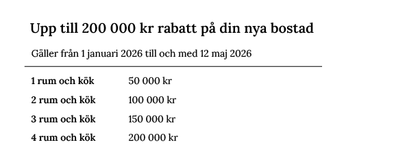 50 000 kr i rabatt vid köp en 1 rum och kök. 100 000 kr i rabatt vid köp av 2 rum och kök. 150 000 kr i rabatt vid köp av 3 rum och kök. 200 000 kr i rabatt vid köp av 4 rum och kök. Kampanjen gäller till och med 12 maj 2026.